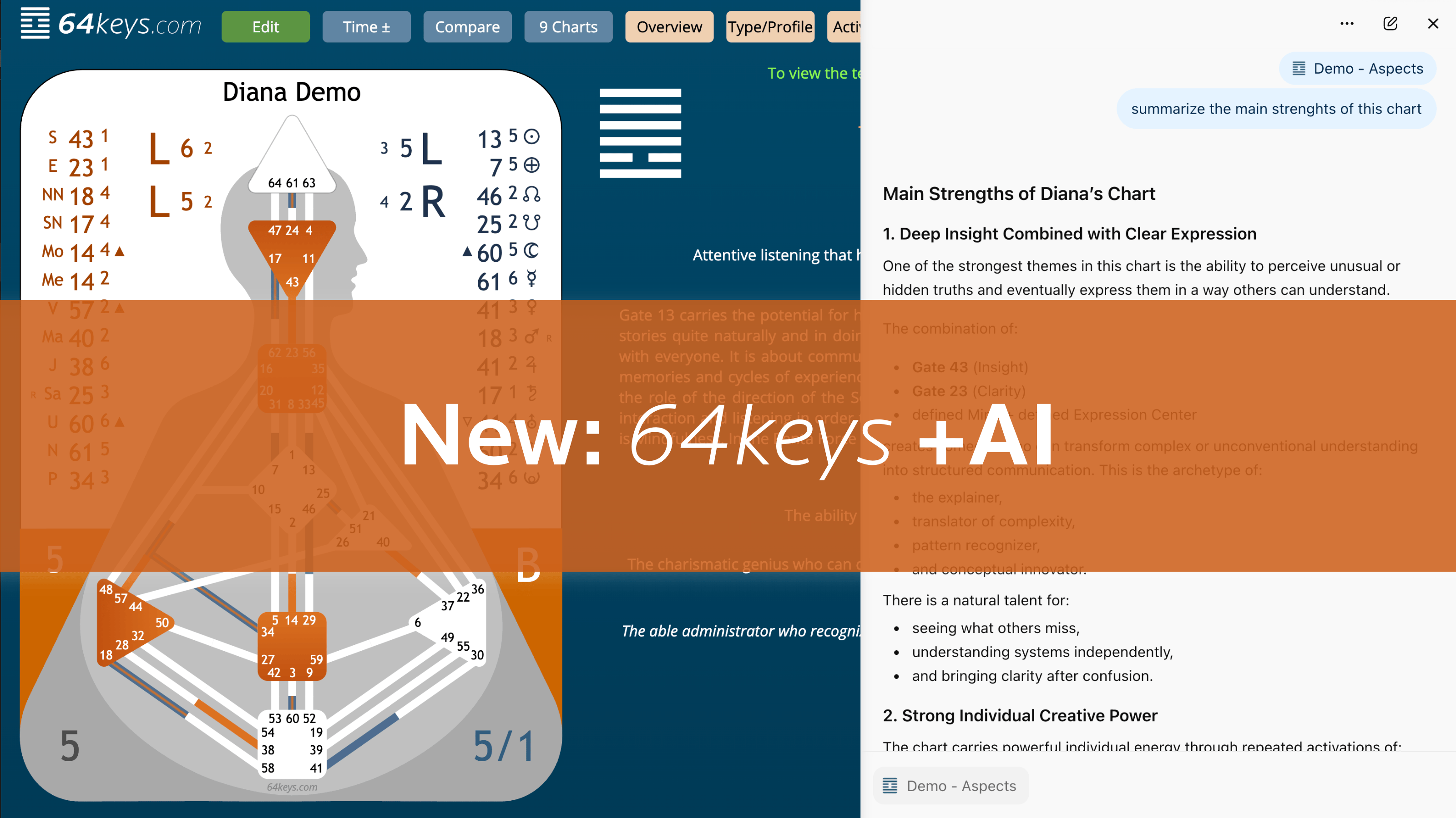 64keys +AI