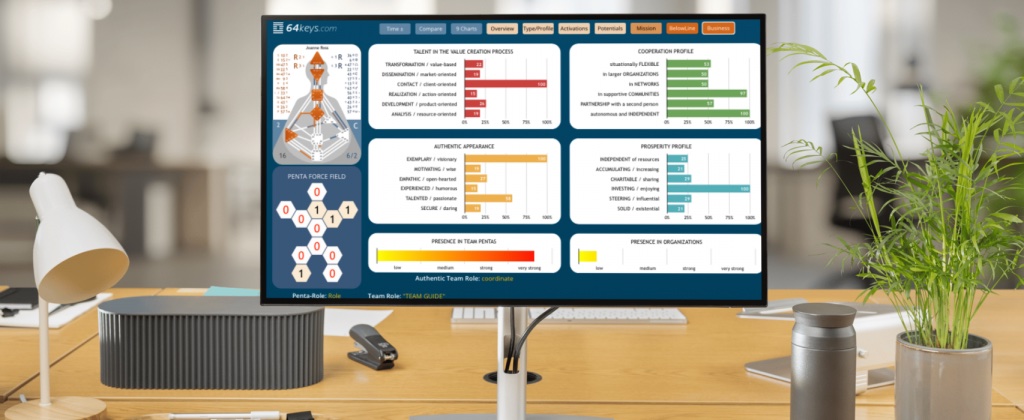 64keys PRO Training for business, team and organisational consulting