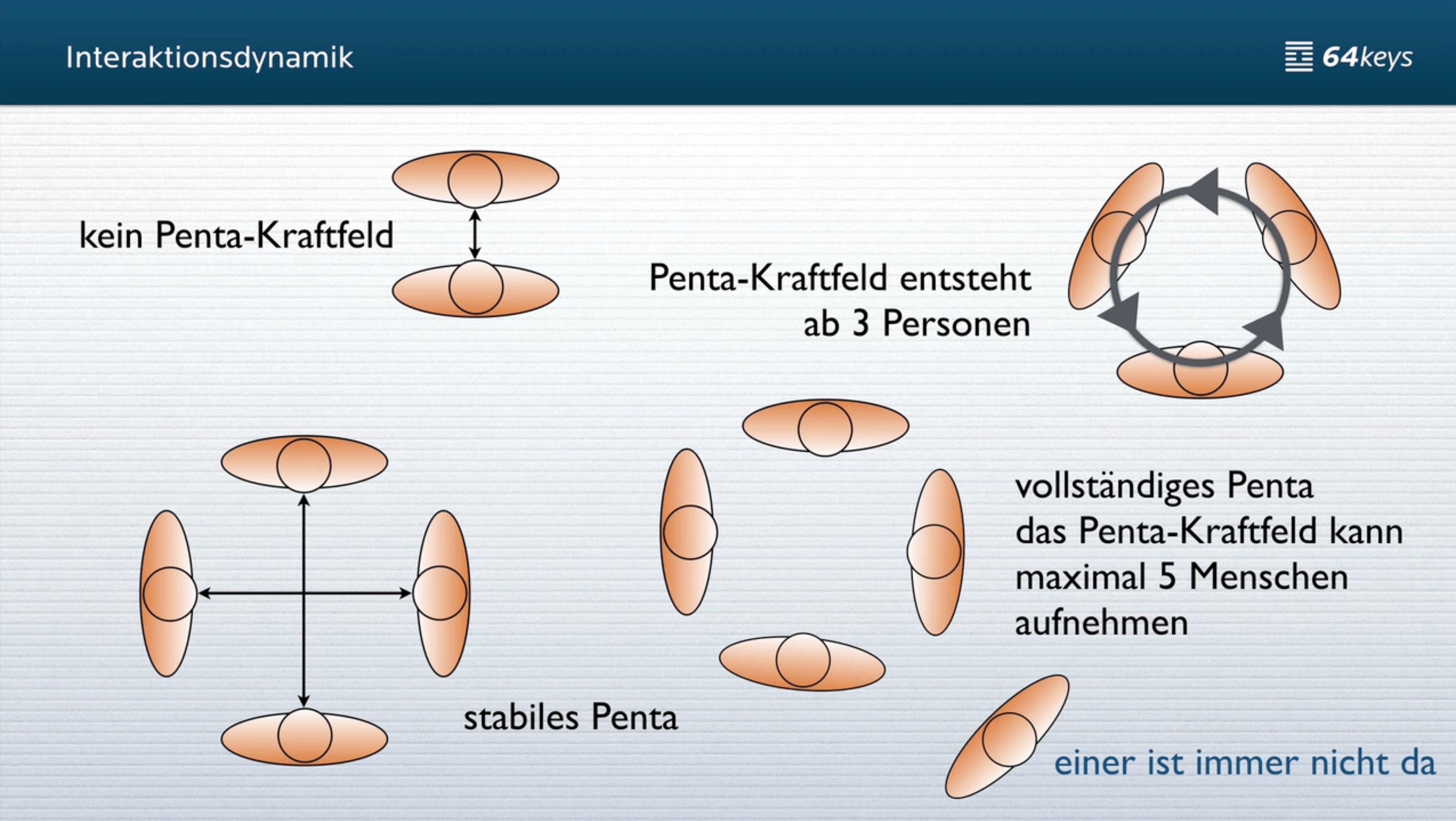 Familien Penta
