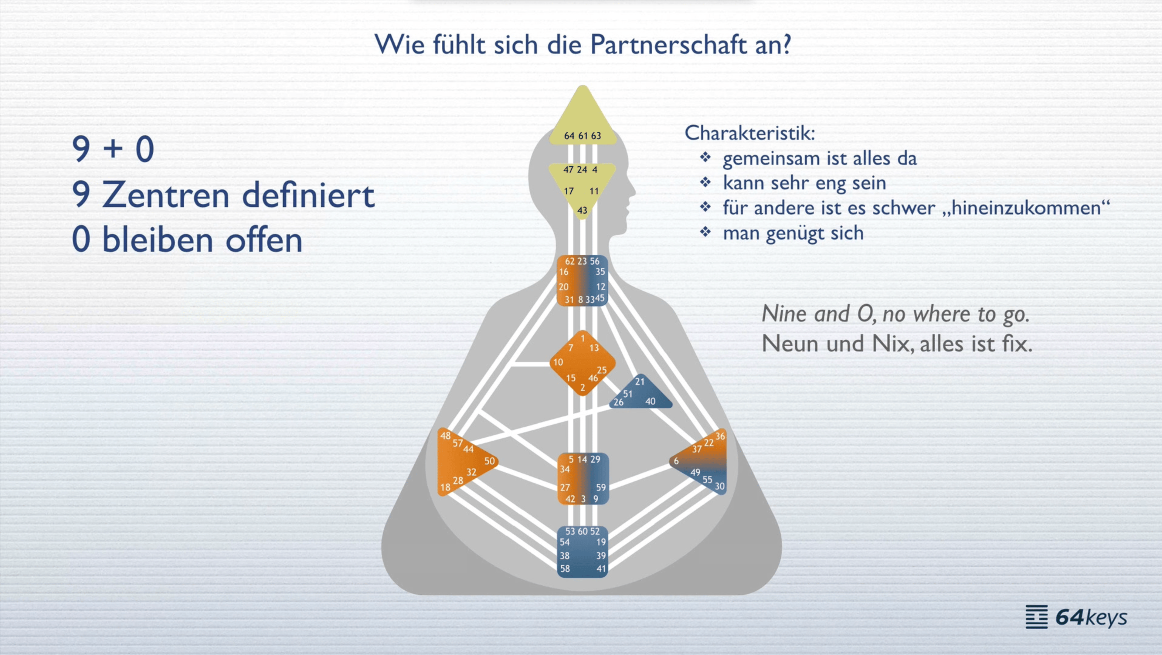 Partnerschaftsanalyse